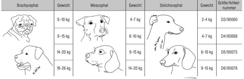 V-gel advanced Larynxtubus (Koira), D5